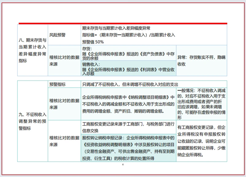 税务风险排查